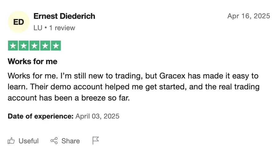 Gracexfx.com отзывы: какие лимиты действуют на пополнение и вывод?